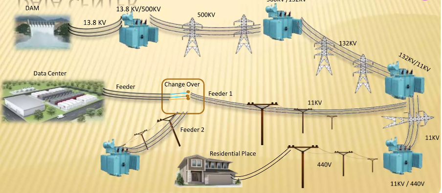 Optimization and Re-Evaluation